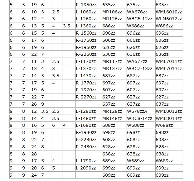 微型軸承對照表2